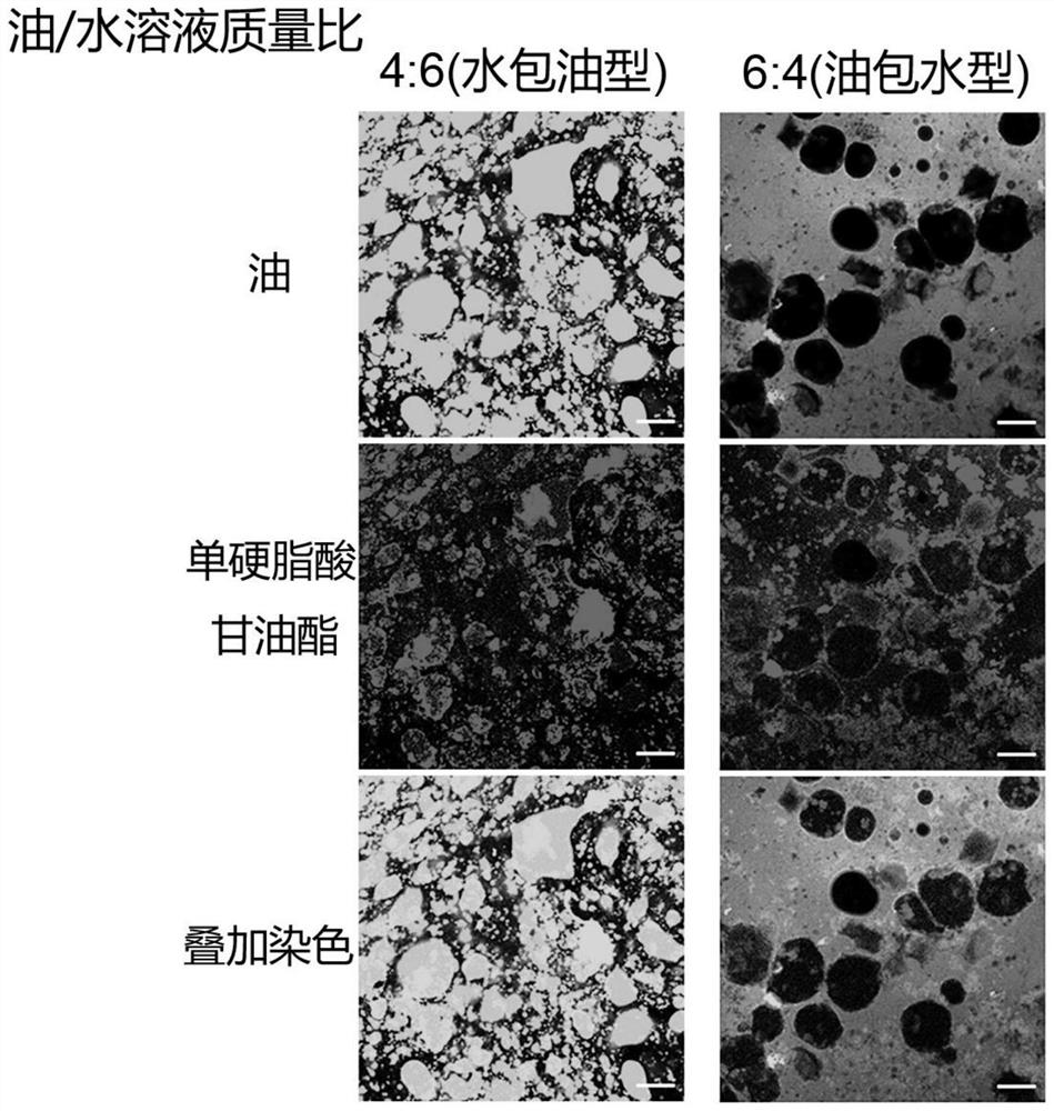 Method for preparing phase-change-adjustable emulsion gel type fat substitute and application