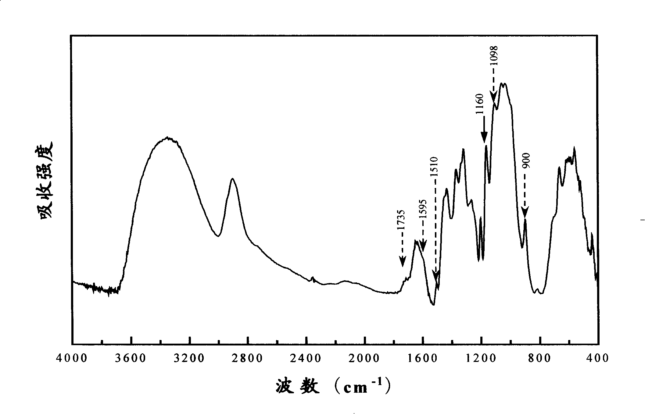 Method for extracting cellulose from straw