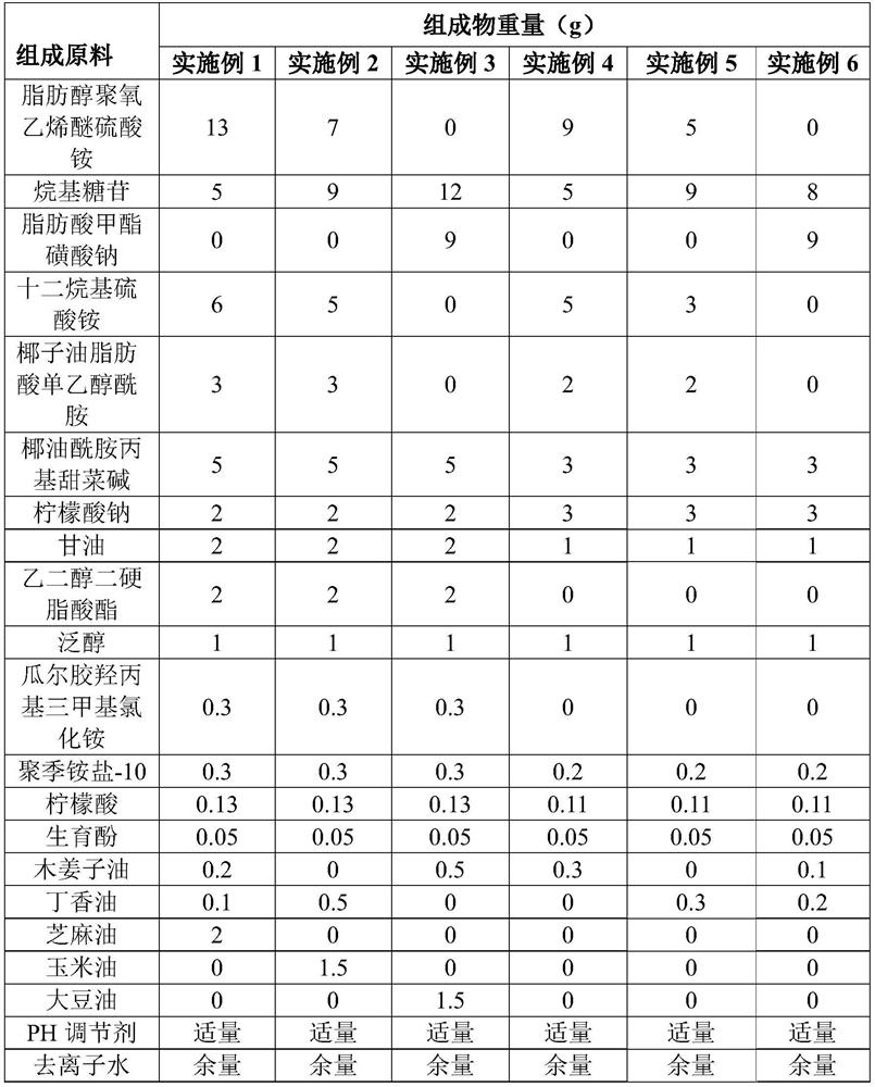 Green healthy hair and body wash and preparation method thereof