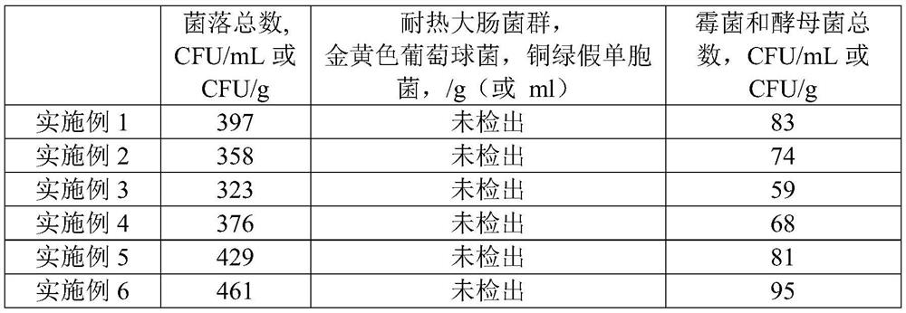 Green healthy hair and body wash and preparation method thereof