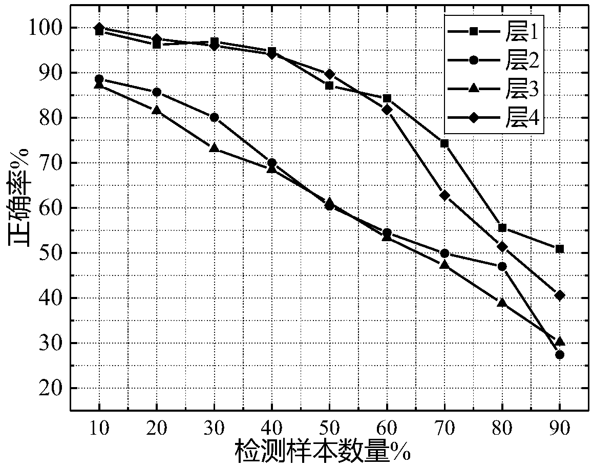 Dielectric function gradient insulating dual-mode non-destructive testing method