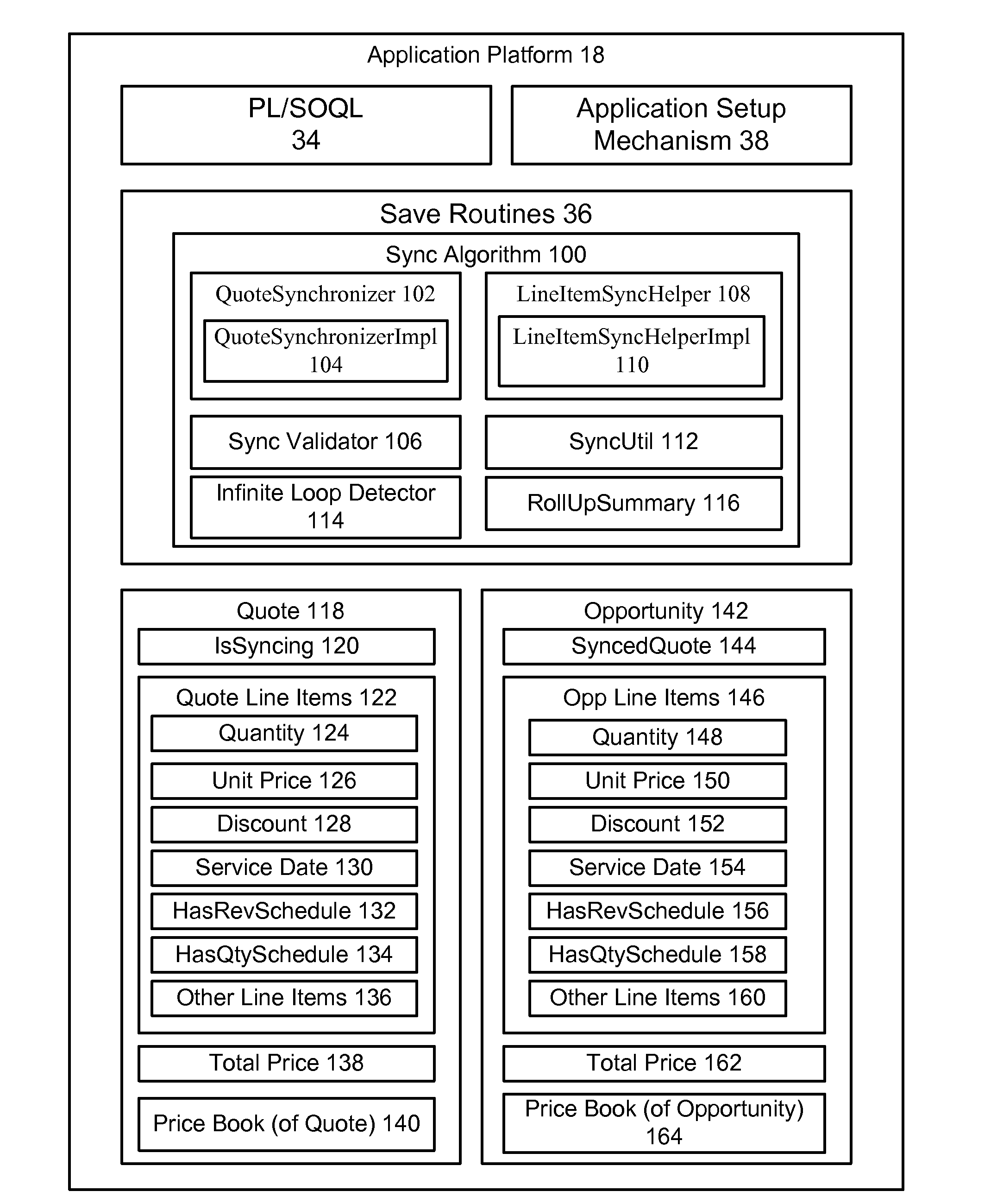 Methods and systems for synchronizing data in a multi-tenant database environment