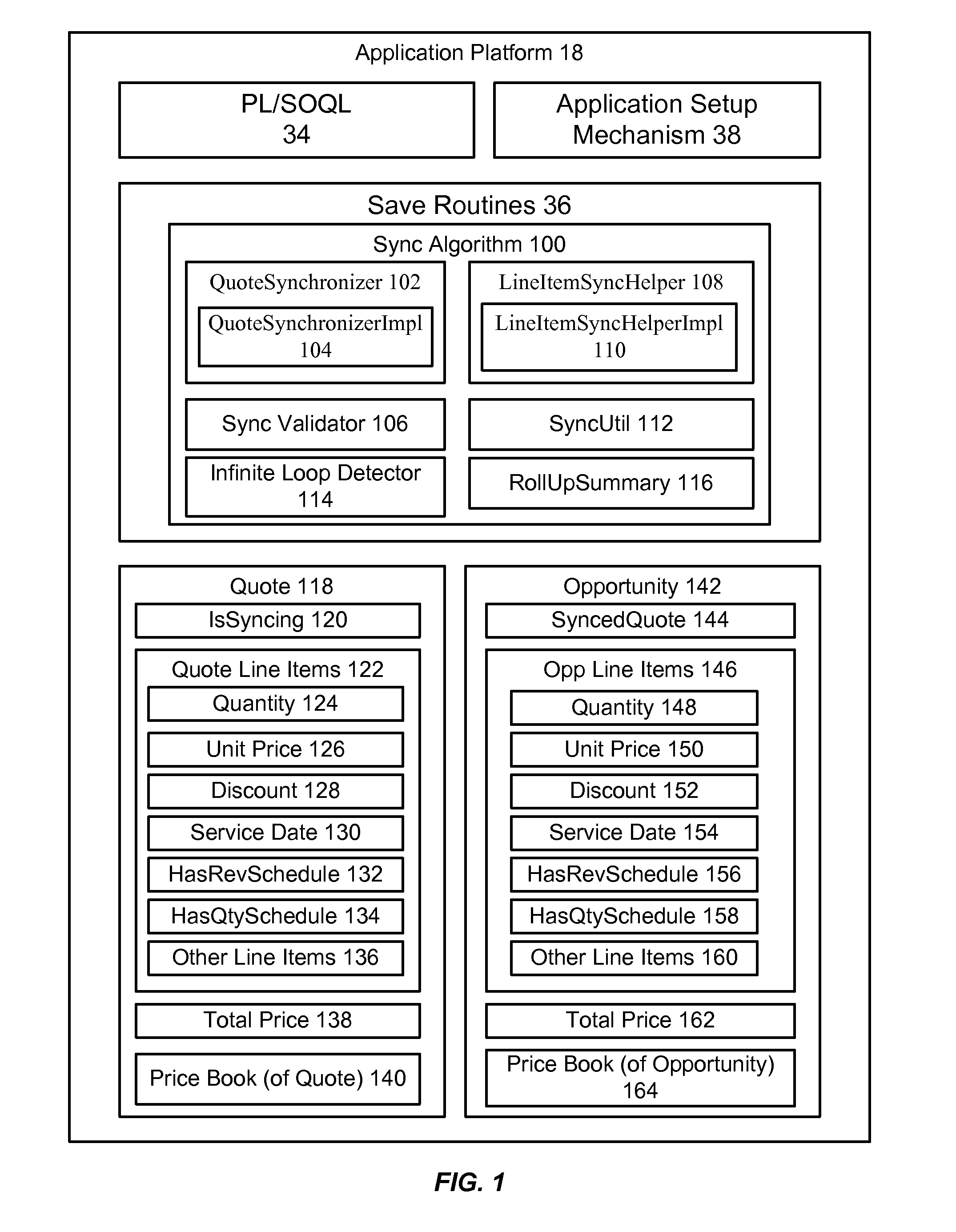 Methods and systems for synchronizing data in a multi-tenant database environment