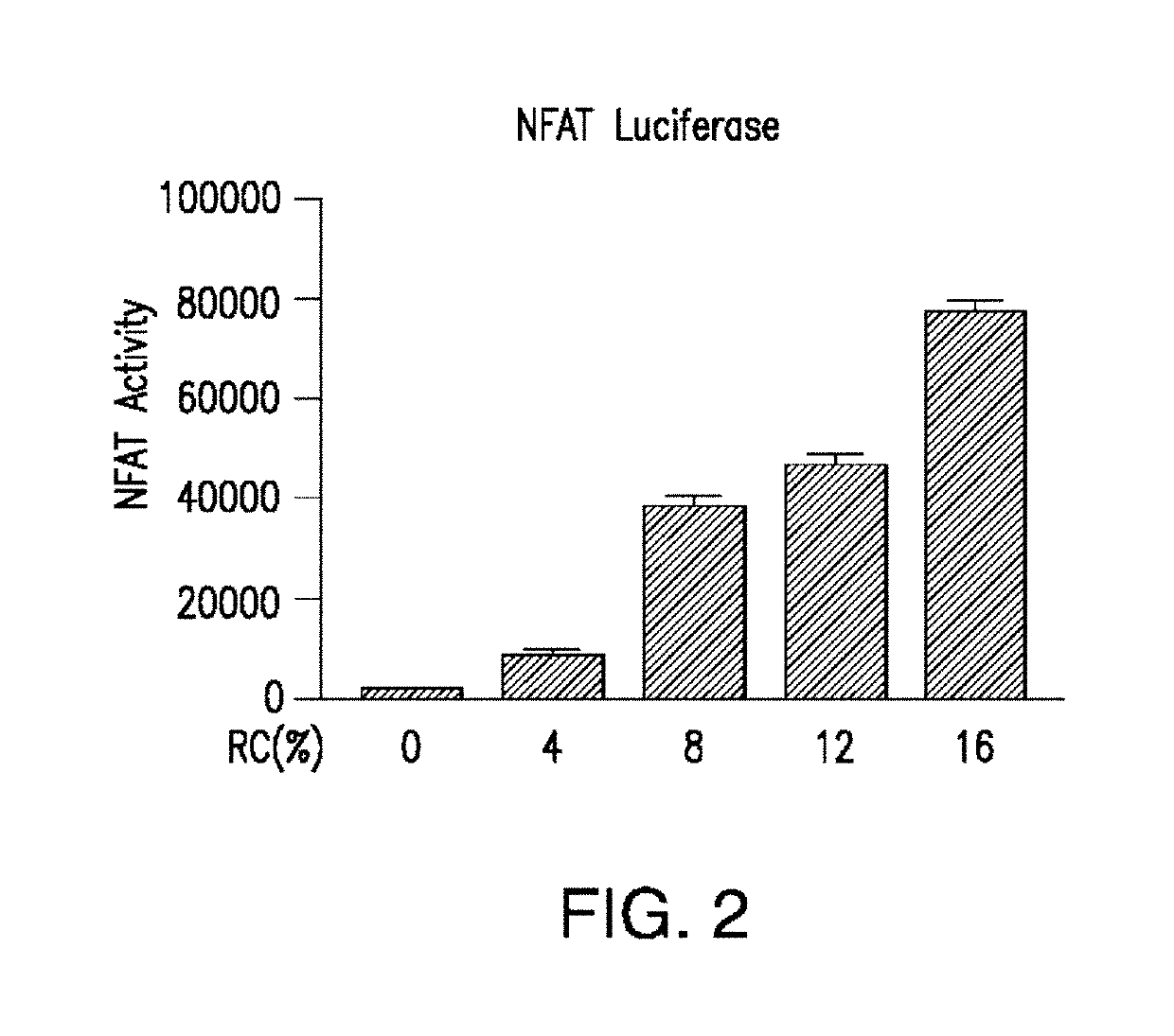 Compositions and methods for reducing the risk of radiocontrast-induced nephropathy