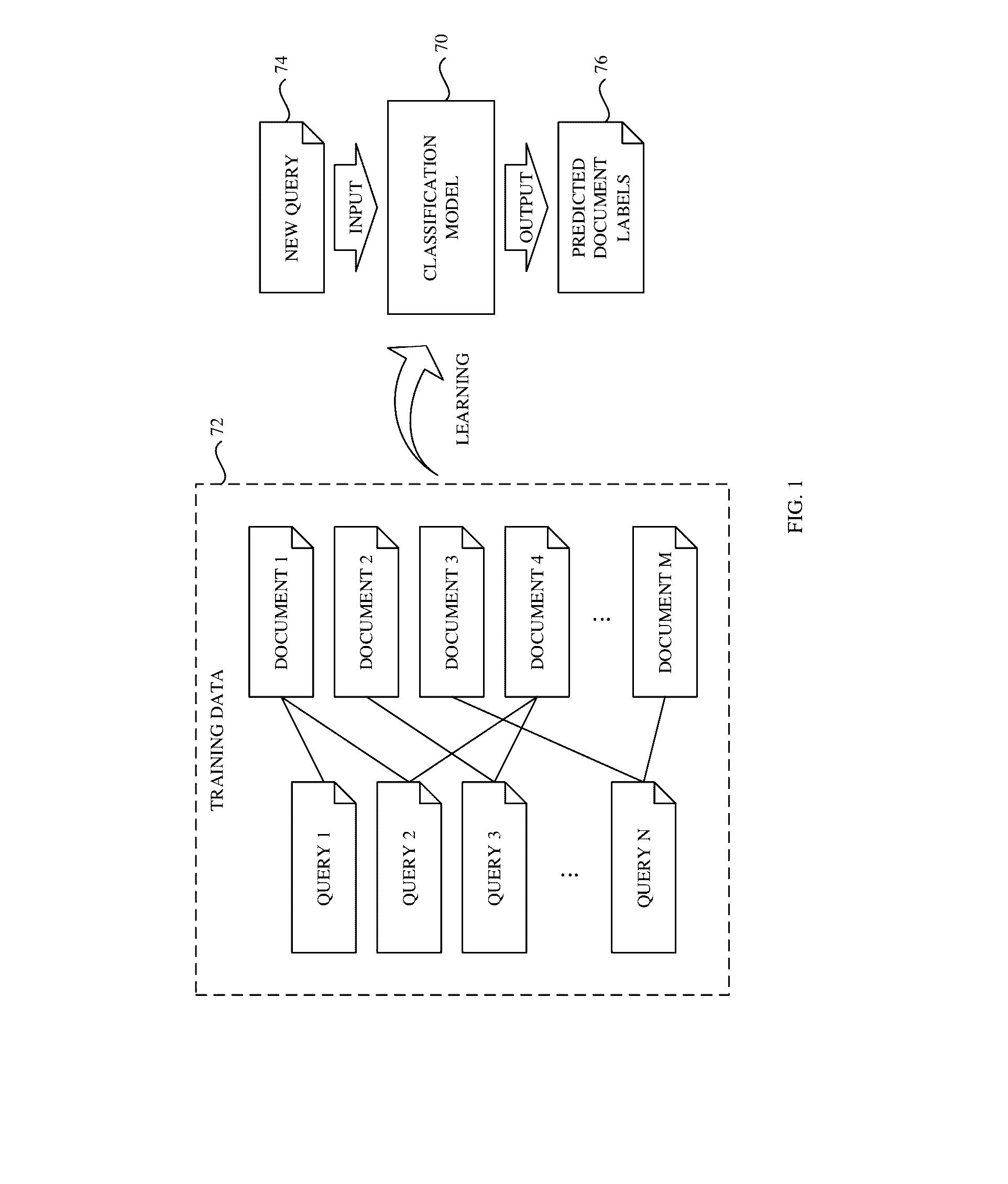 Method, system and computer program product for learning classification model