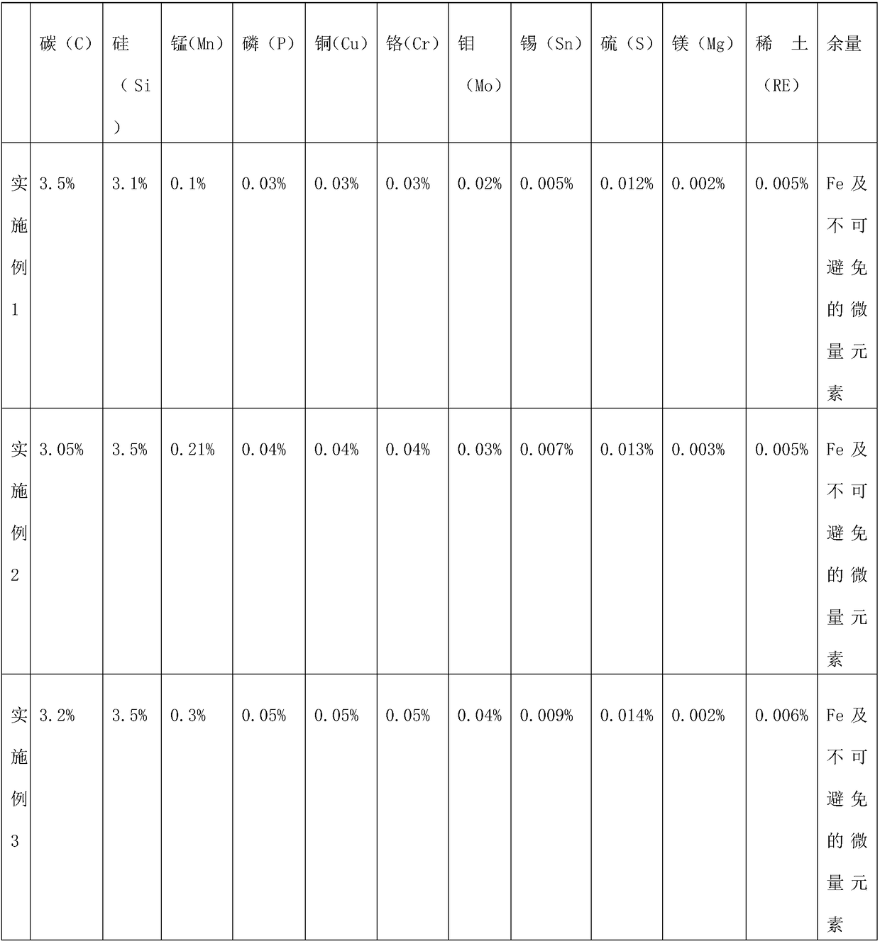 A kind of solid solution strengthened ferritic vermicular graphite cast iron and production method thereof