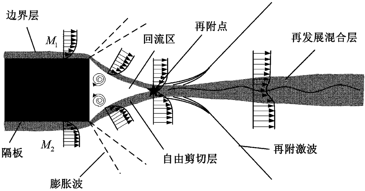 Supersonic blending reinforcing structure with adjustable frequency characteristic and rocket based combined cycle