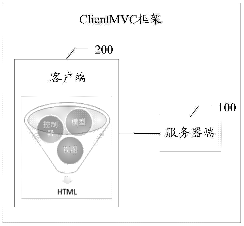 Static page processing method and apparatus