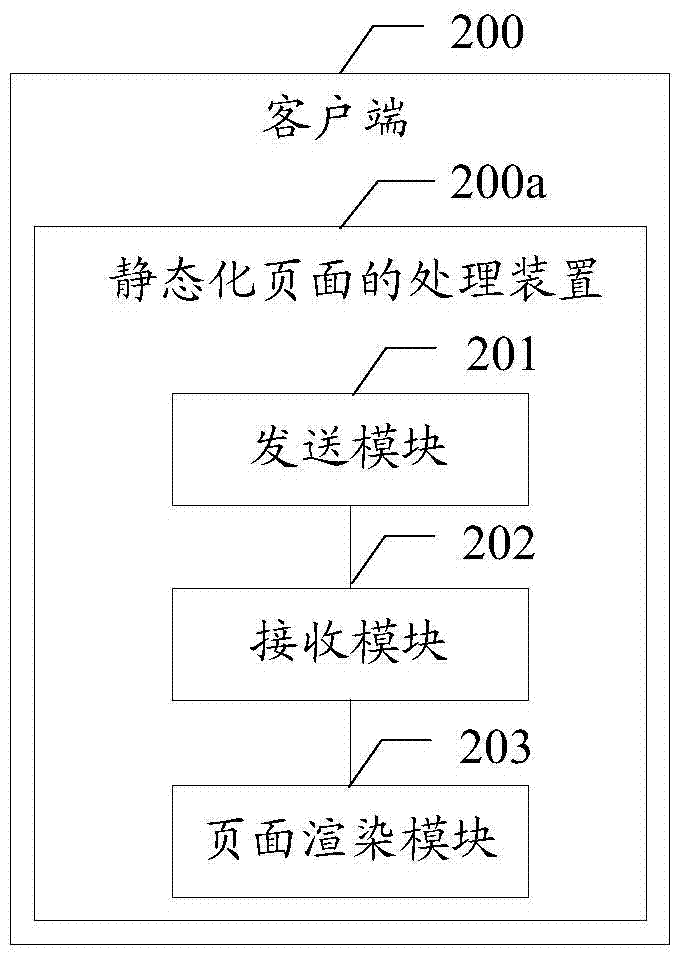 Static page processing method and apparatus