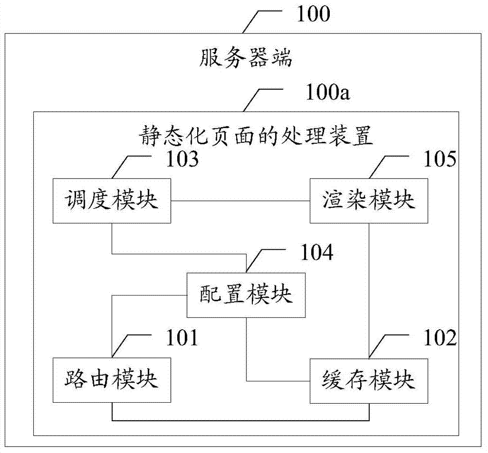 Static page processing method and apparatus