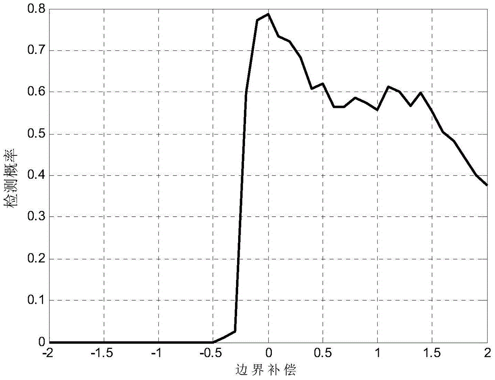 Wave beam Doppler domain space-time two-dimensional self-adaptive processing method based on data fitting