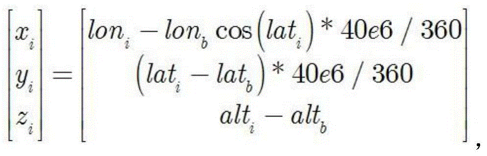 Sense and avoid system and avoid method for multi-rotor UAV