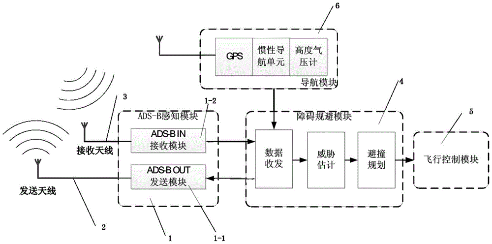 Sense and avoid system and avoid method for multi-rotor UAV