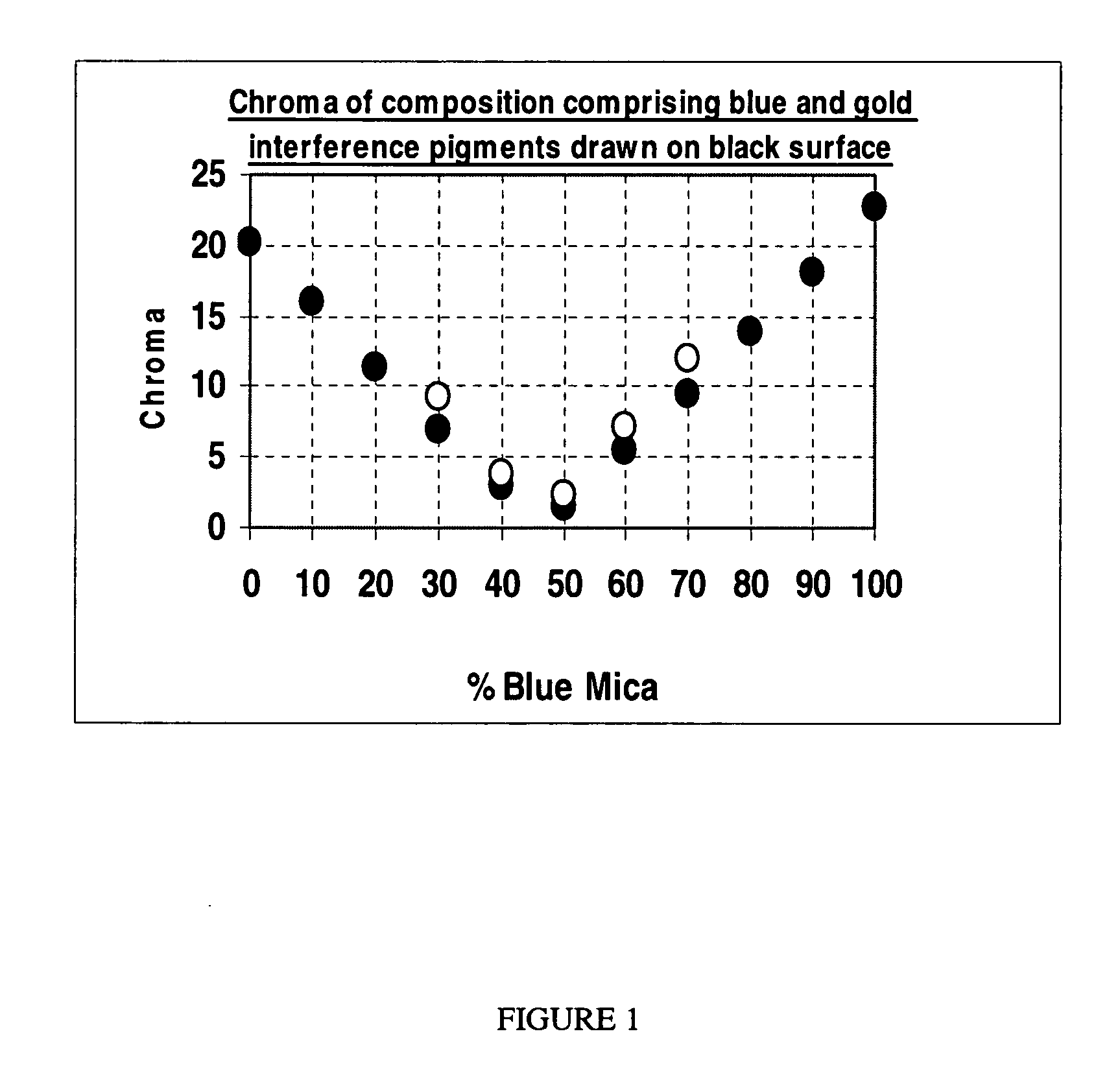 Skin care composition