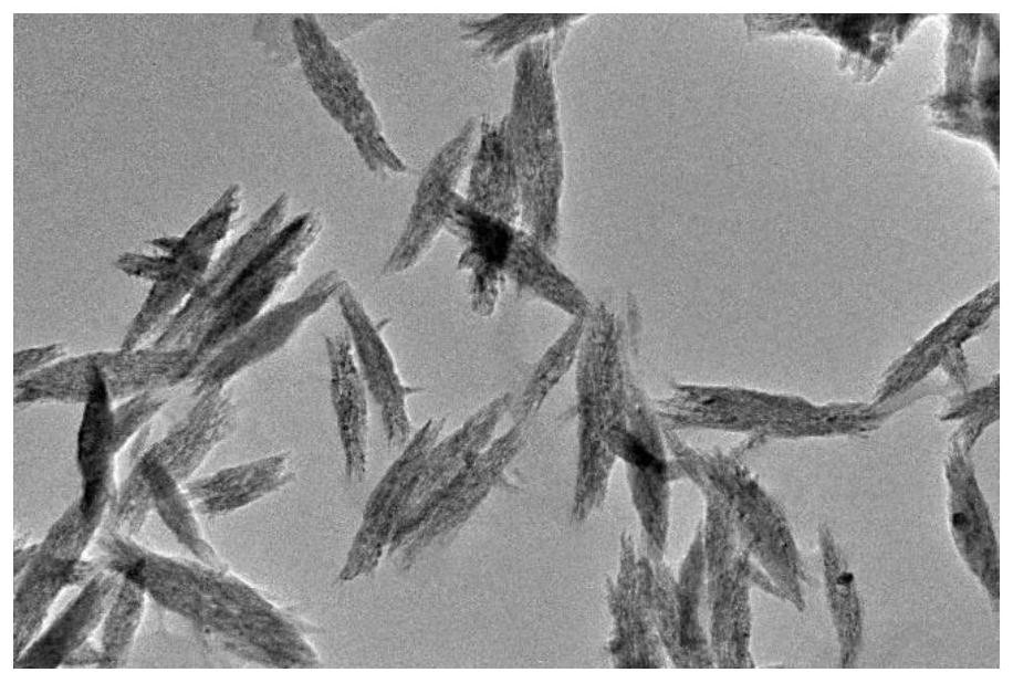 A spindle-shaped cus@ceo  <sub>2</sub> Nanocomposite material and preparation method