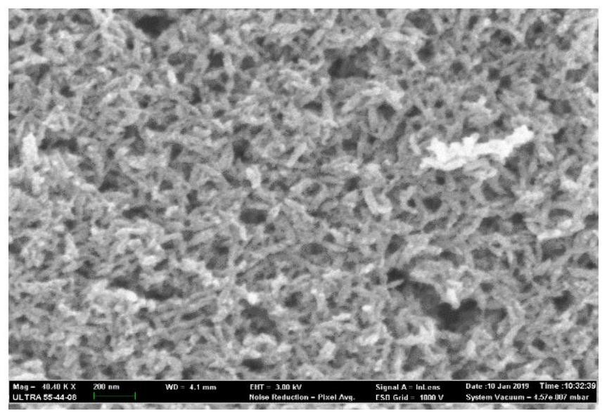 A spindle-shaped cus@ceo  <sub>2</sub> Nanocomposite material and preparation method