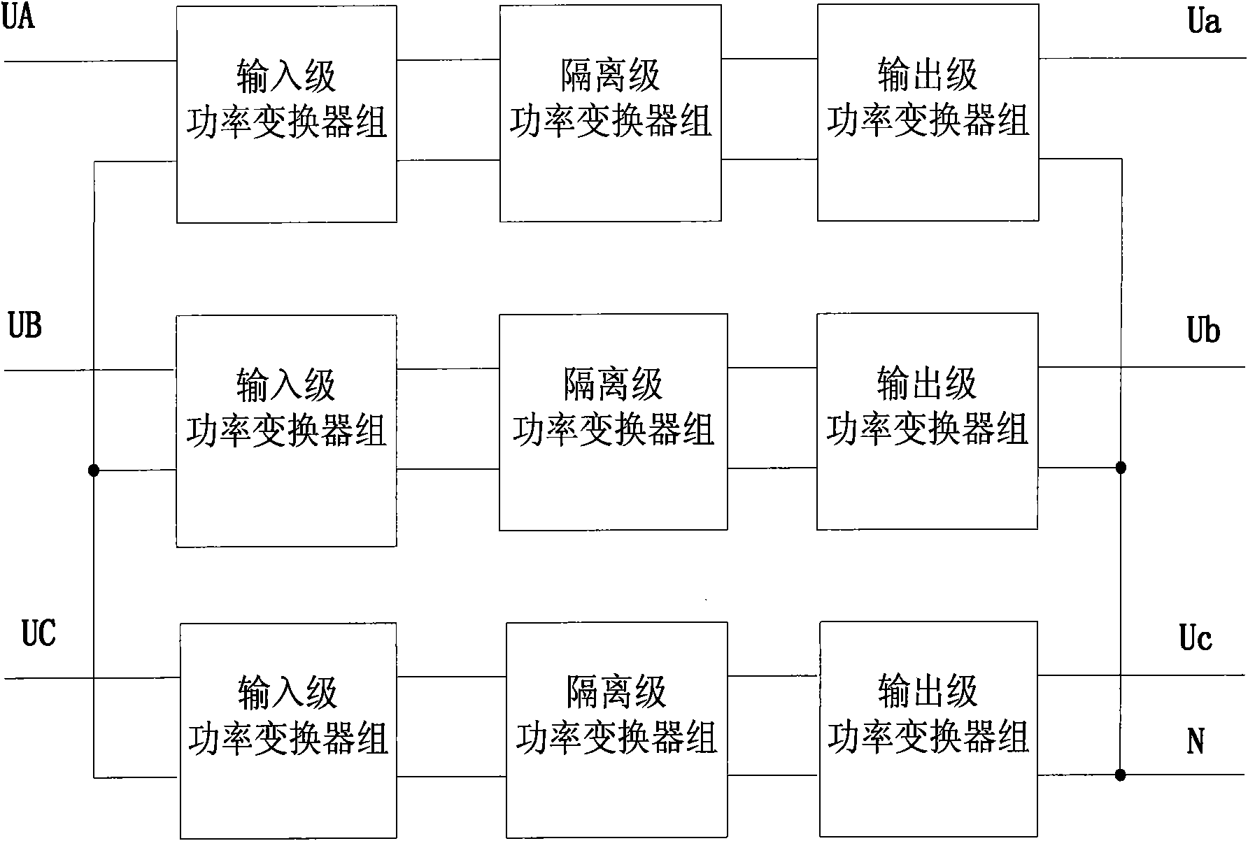 Power electronic transformer applied to distribution network