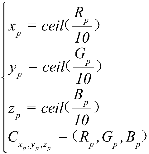 Detection method of rail slab disease based on significance analysis