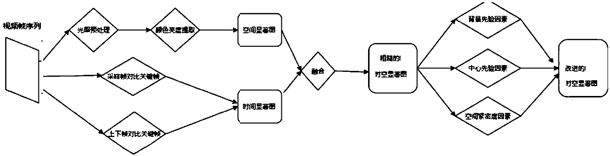 Detection method of rail slab disease based on significance analysis