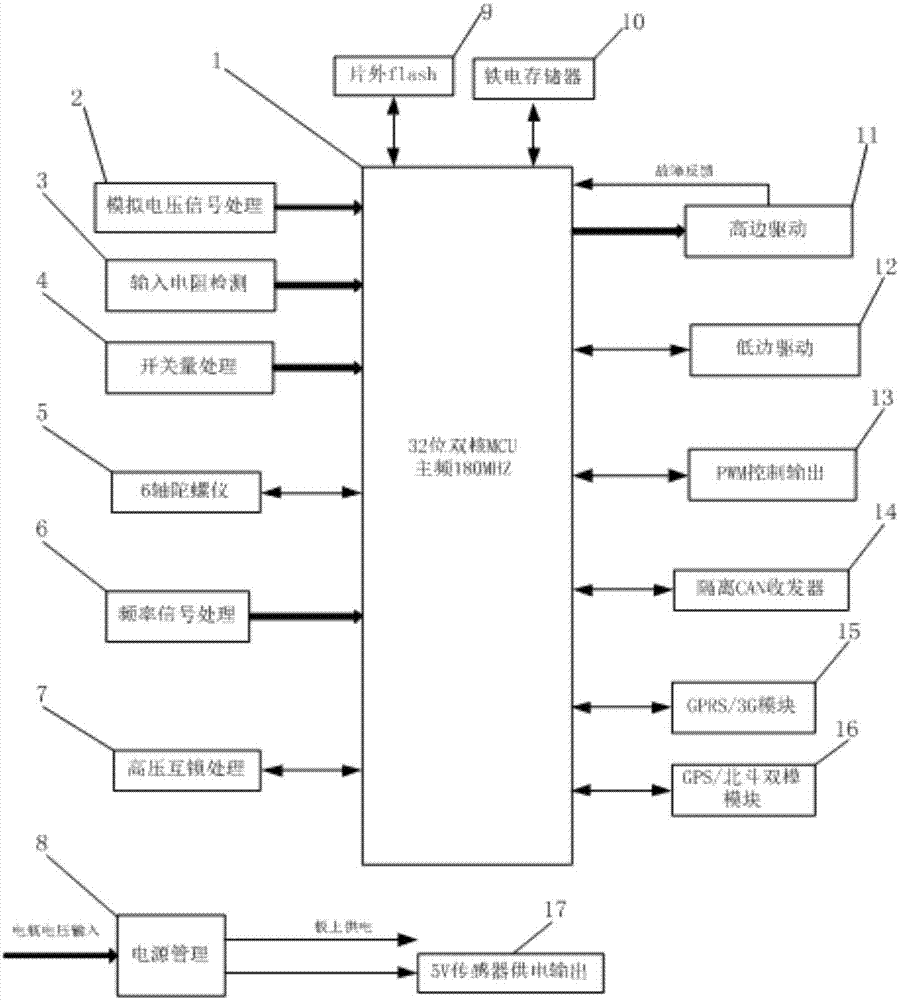 Pure electric vehicle controller device integrating wireless communication and positioning