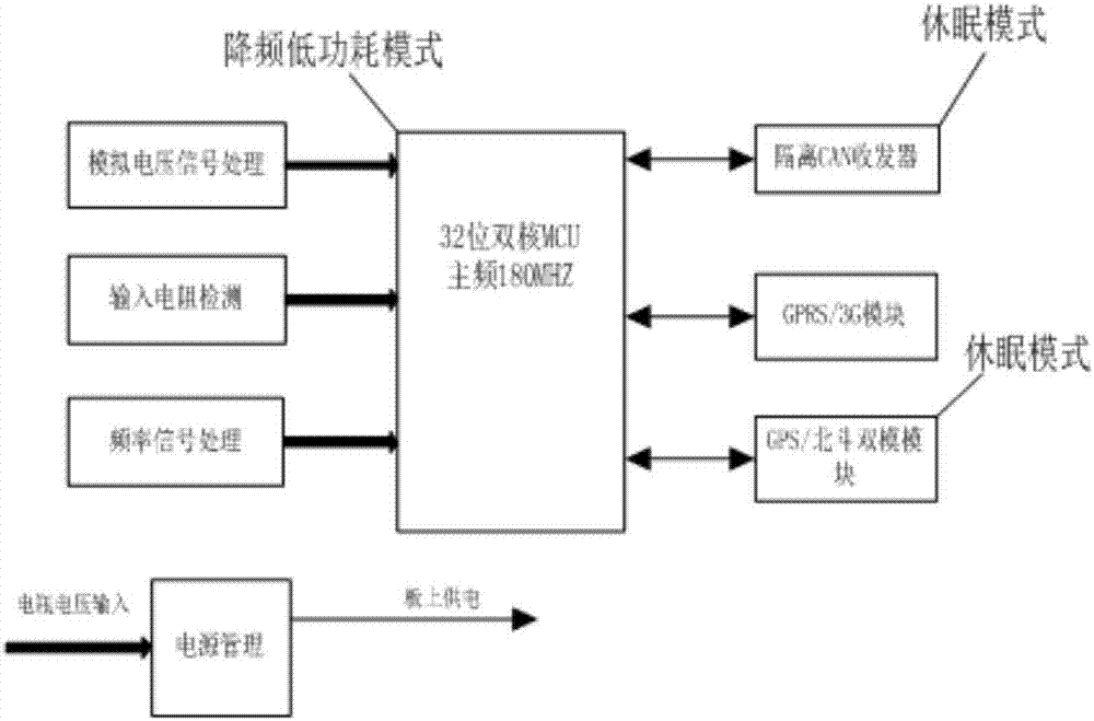 Pure electric vehicle controller device integrating wireless communication and positioning