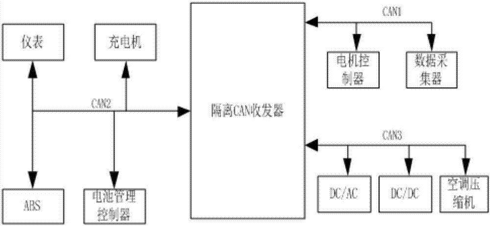 Pure electric vehicle controller device integrating wireless communication and positioning