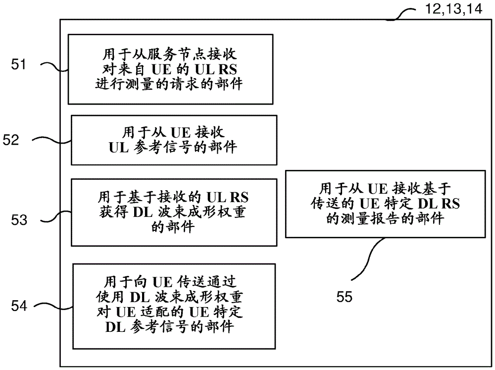 Network node and method of taking a mobility decision by considering the beamforming capabilities of the neighbouring nodes