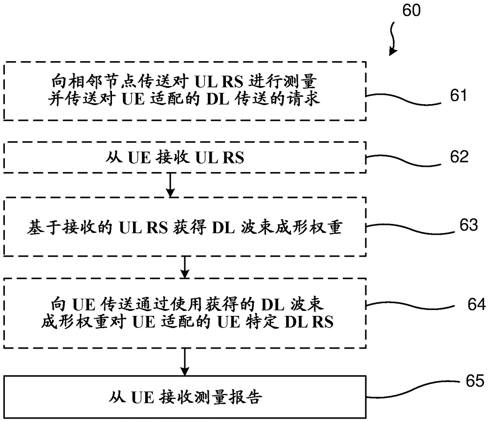 Network node and method of taking a mobility decision by considering the beamforming capabilities of the neighbouring nodes