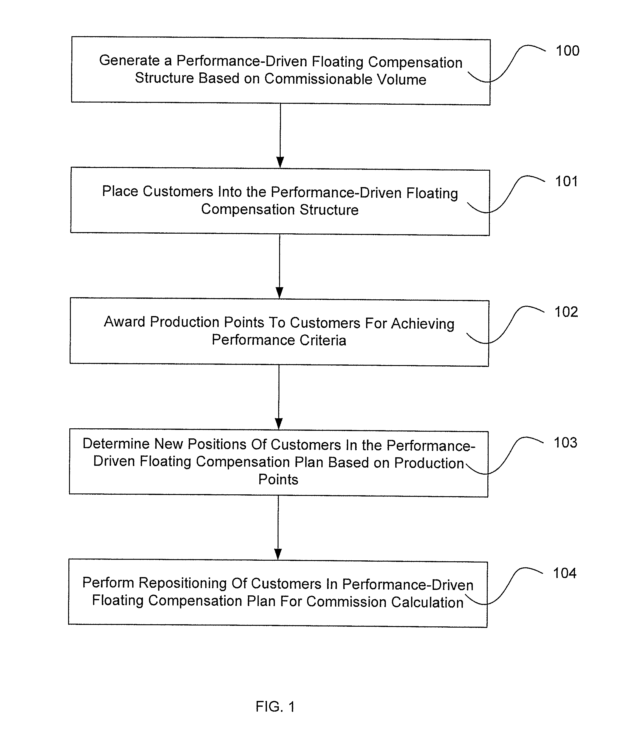 Methods and Systems for Retail Customer Referral Compensation Programs