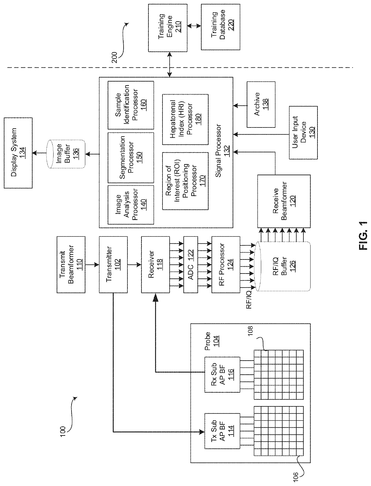 Method and system for automatically estimating a hepatorenal index from ultrasound images