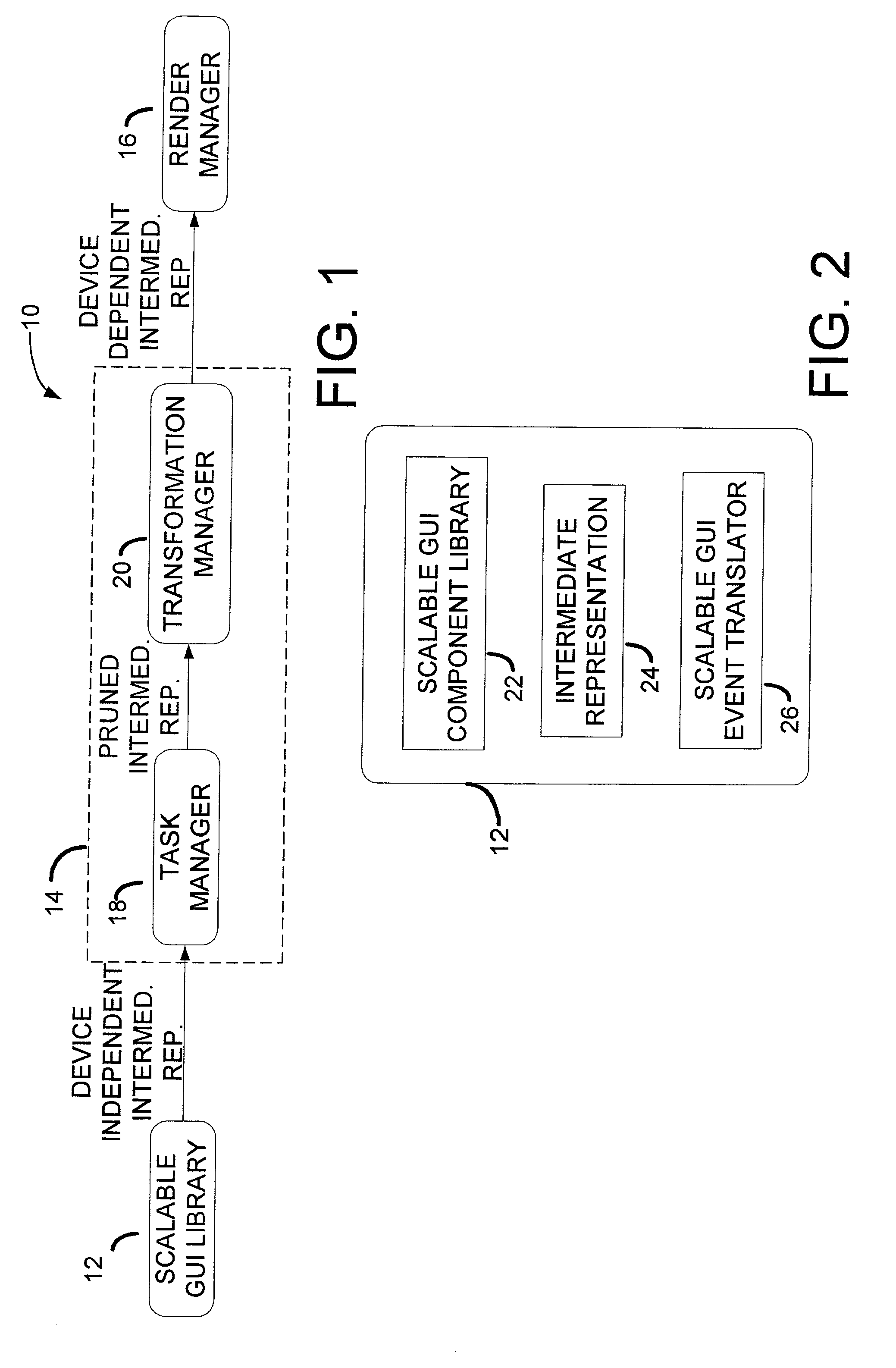 Dynamic adaptation of GUI presentations to heterogeneous device platforms