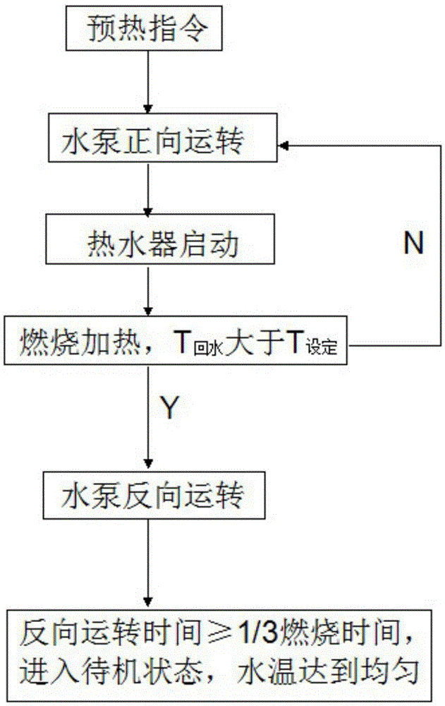 Constant-temperature gas water heater and constant-temperature control method