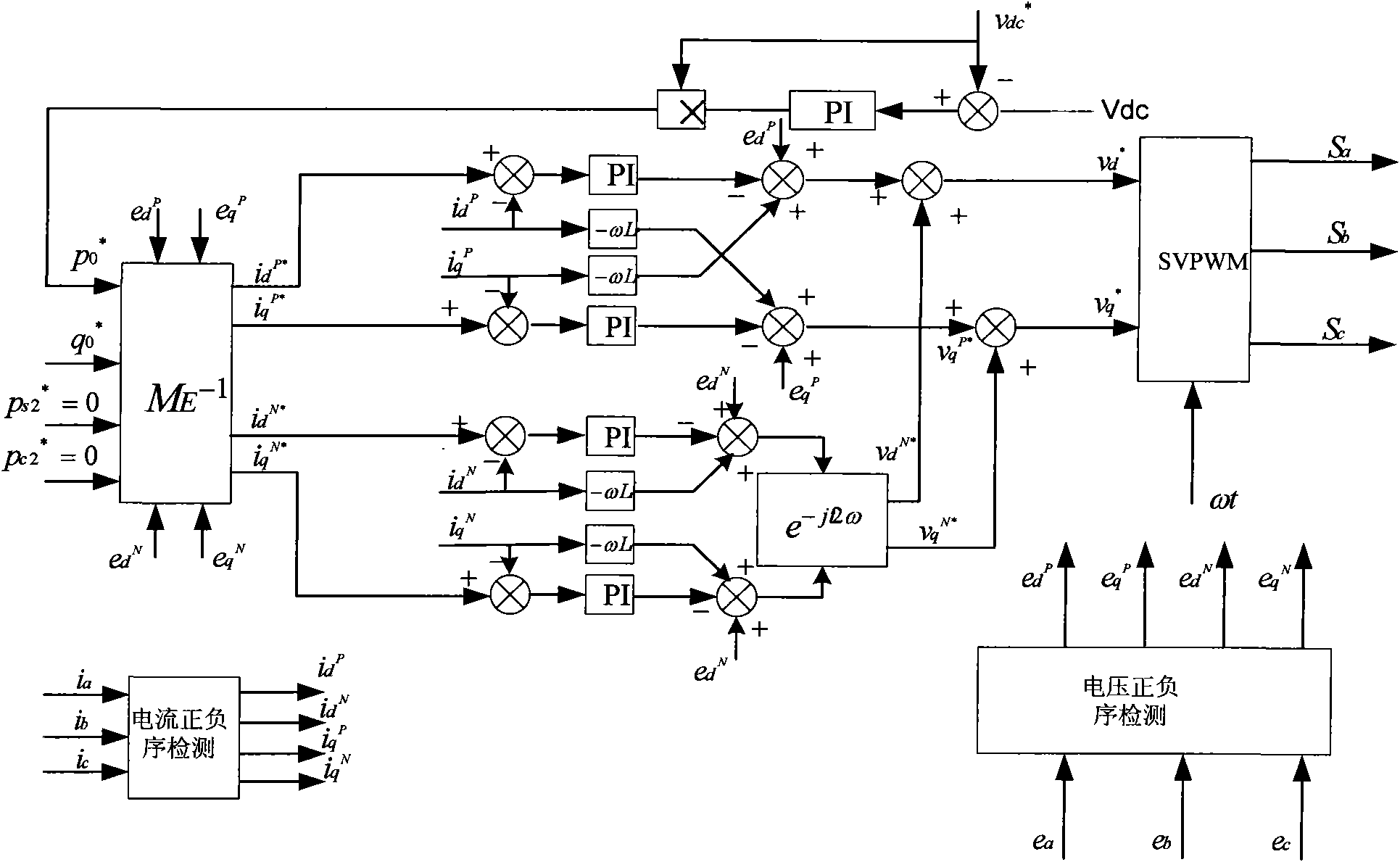 Control method for eliminating DC harmonic voltage for grid-side converter of double-fed wind power generator