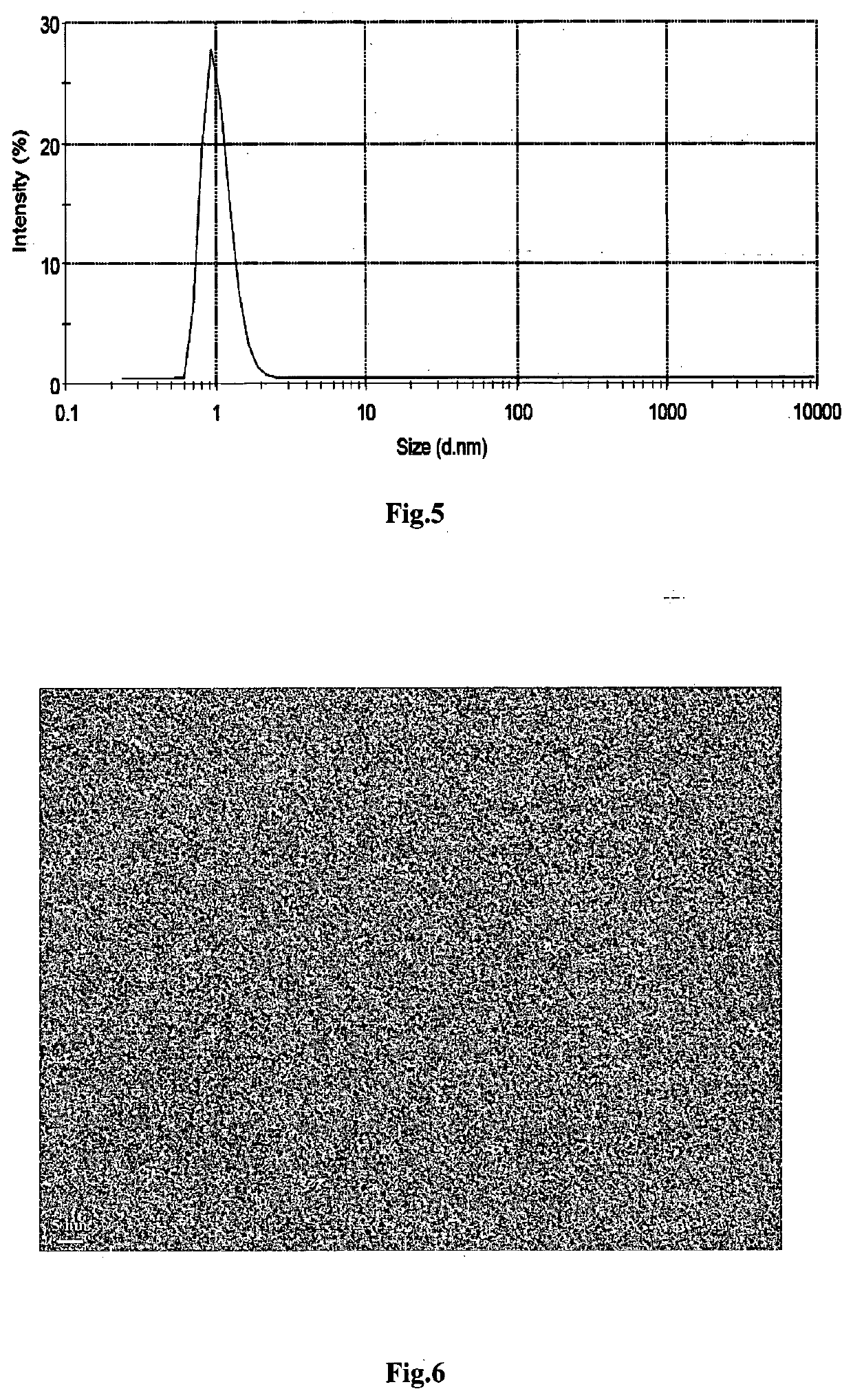 Formulation for the synthesis of thermal nanofluid based on carbon nanodots