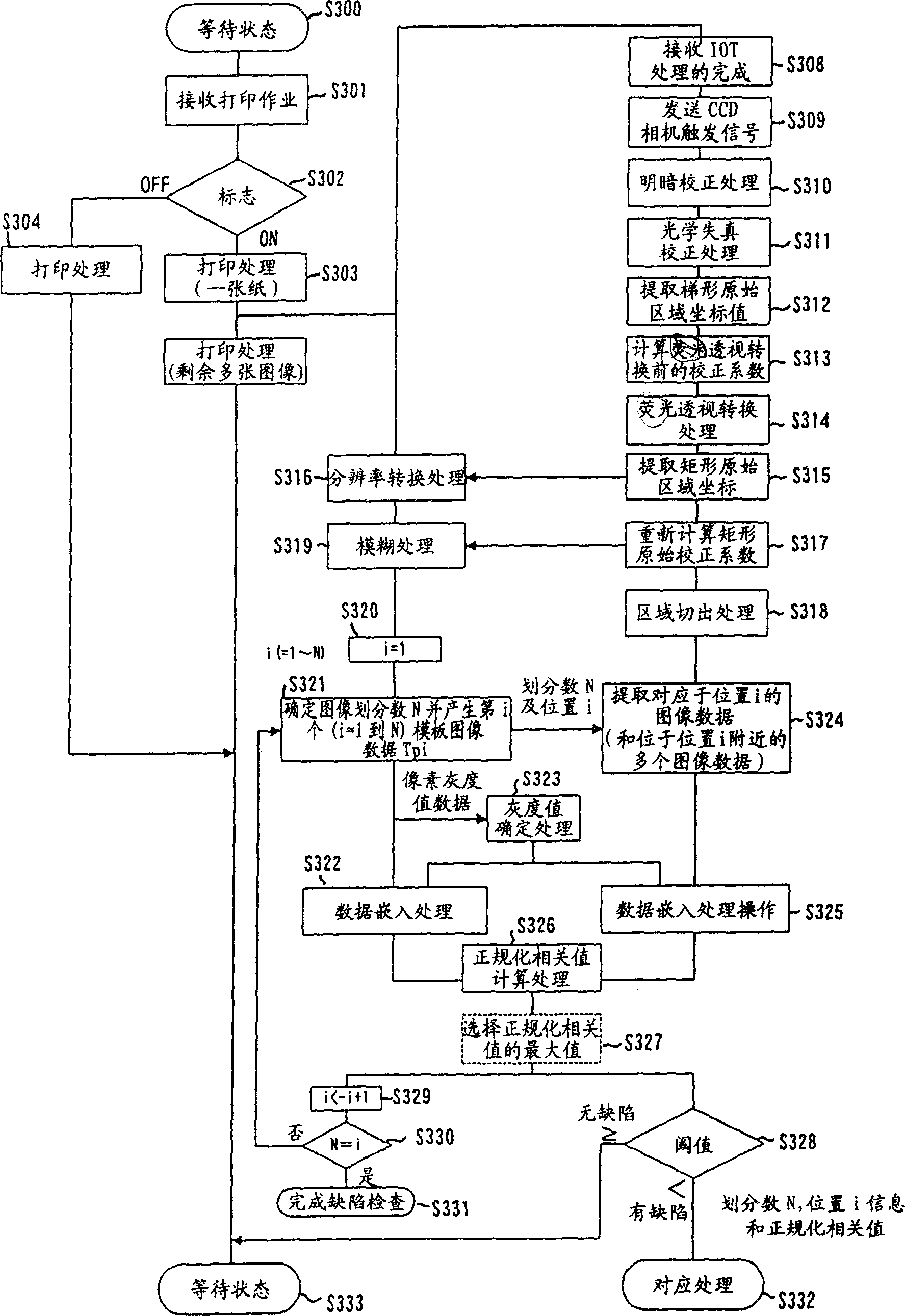 Image defect inspecting apparatus and image defect inspecting method