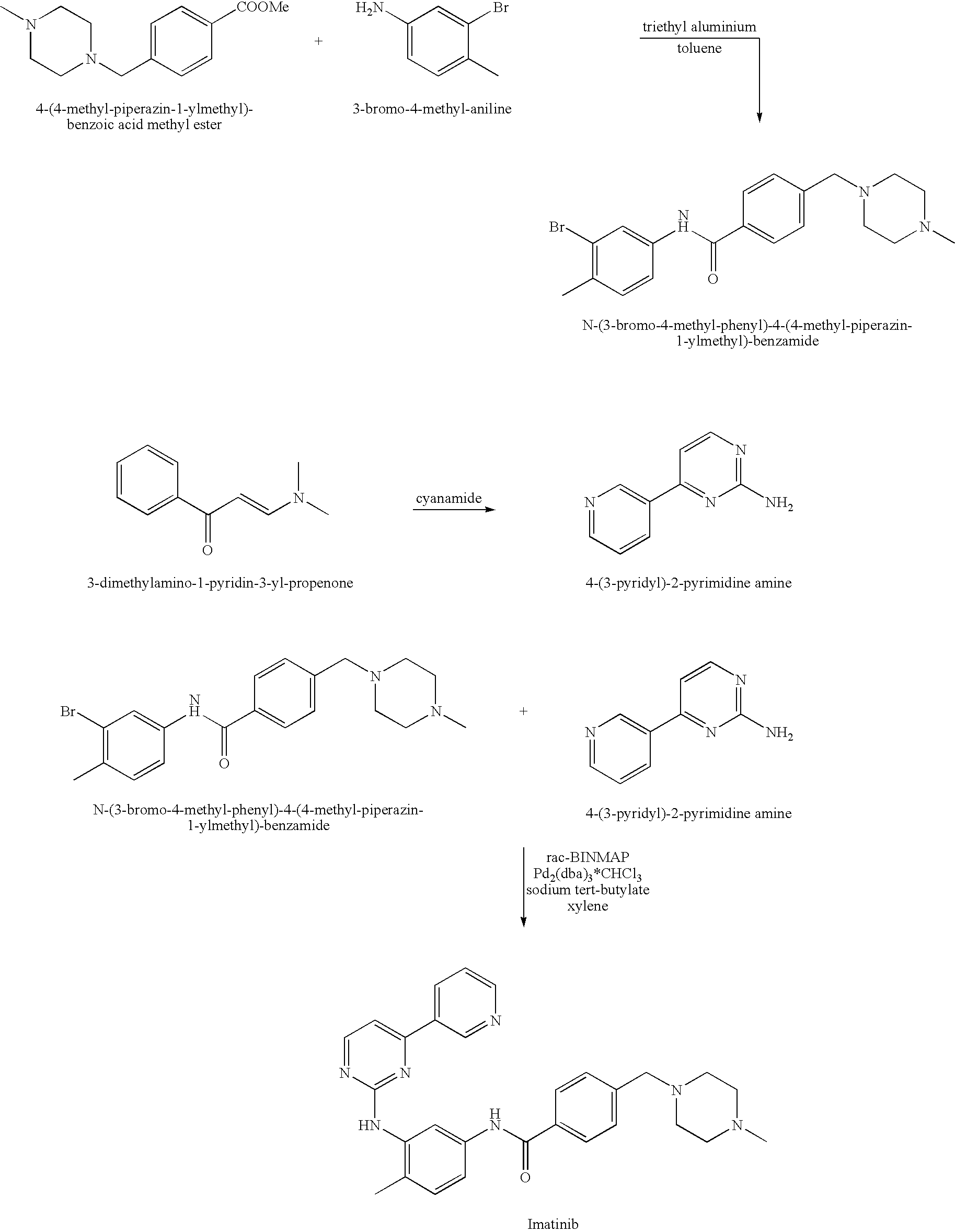 Imatinib production process