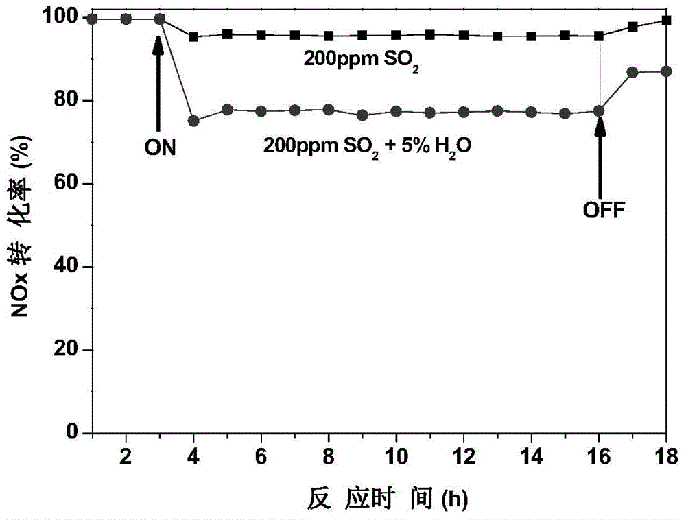 Novel iron-tungsten composite oxide denitration catalyst and preparation and application thereof