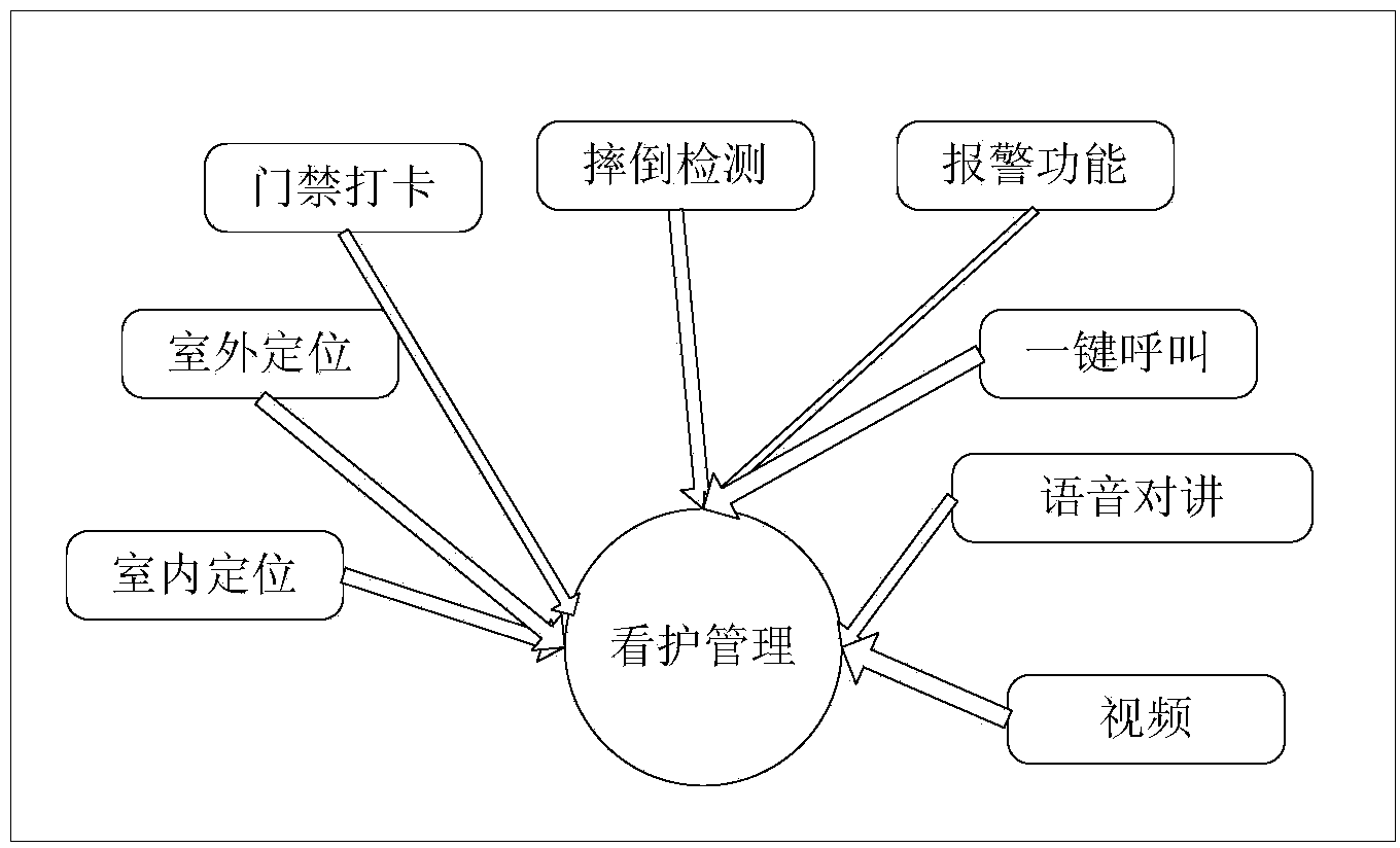 Multifunctional card with video function