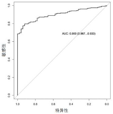 Chromosome stability evaluation method and device based on liquid biopsy, terminal equipment and storage medium