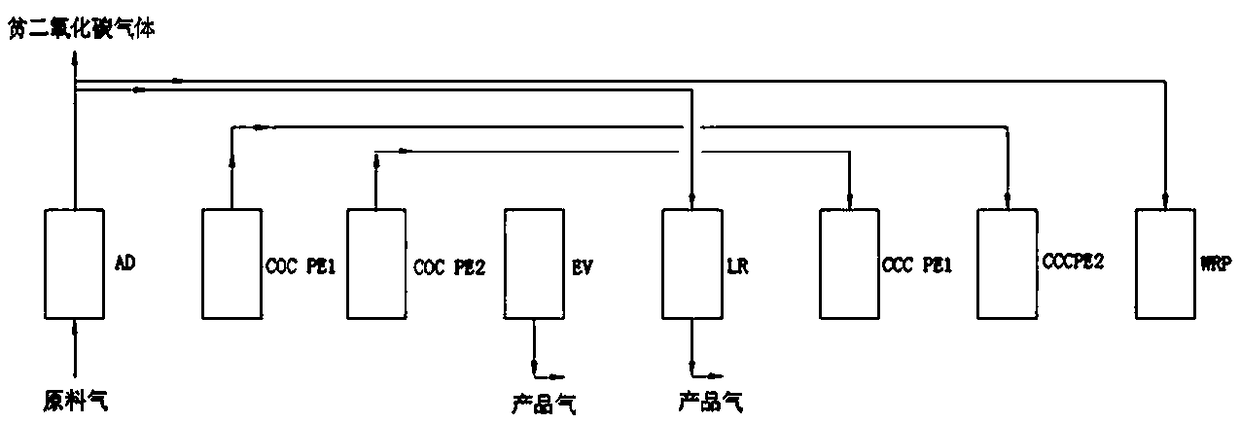 Method and device for separating high-purity CO2 from CO2-containing raw gas