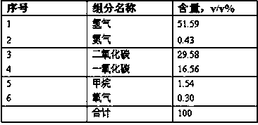 Method and device for separating high-purity CO2 from CO2-containing raw gas