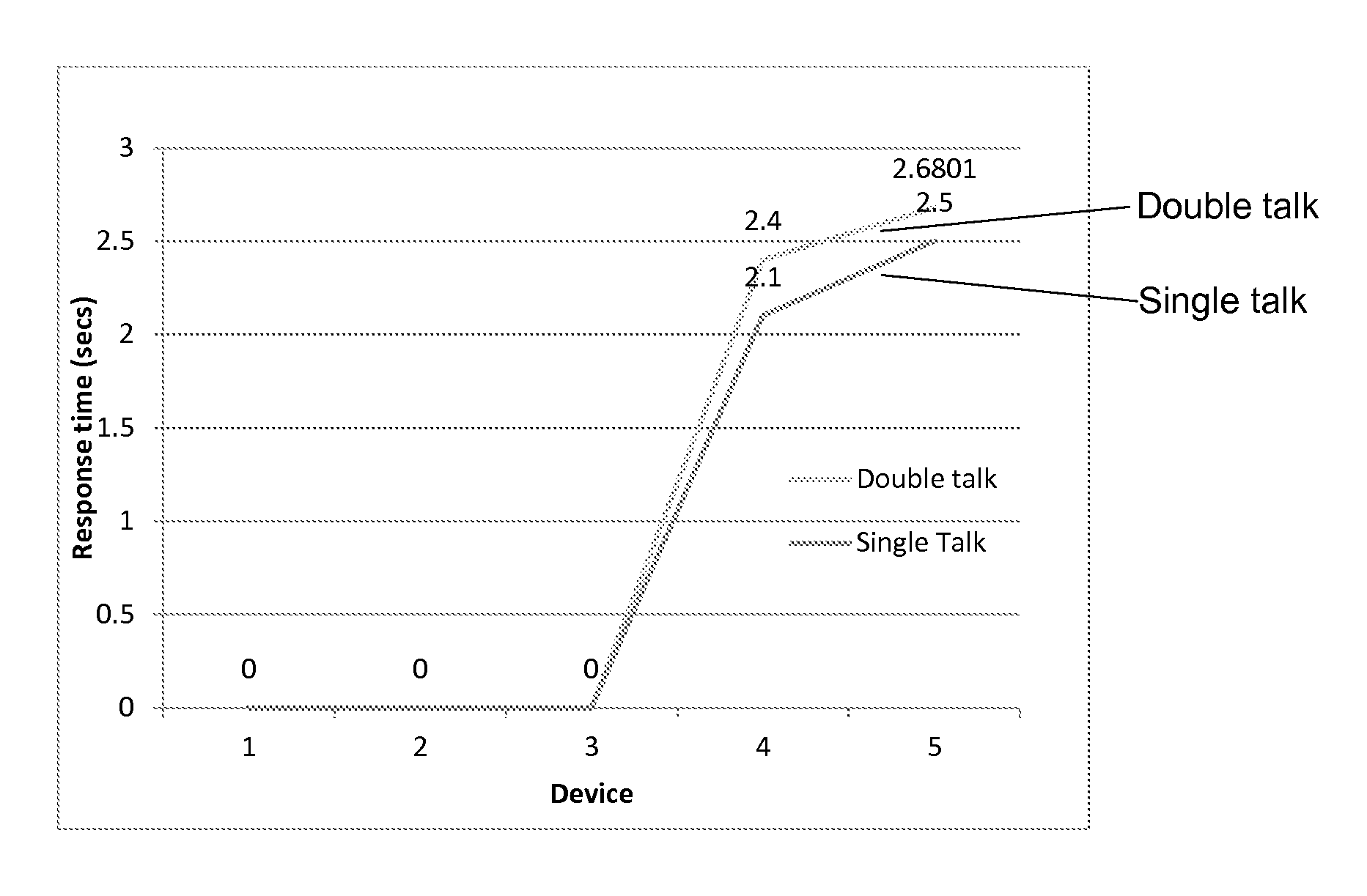 Auto-tuning of an acoustic echo canceller