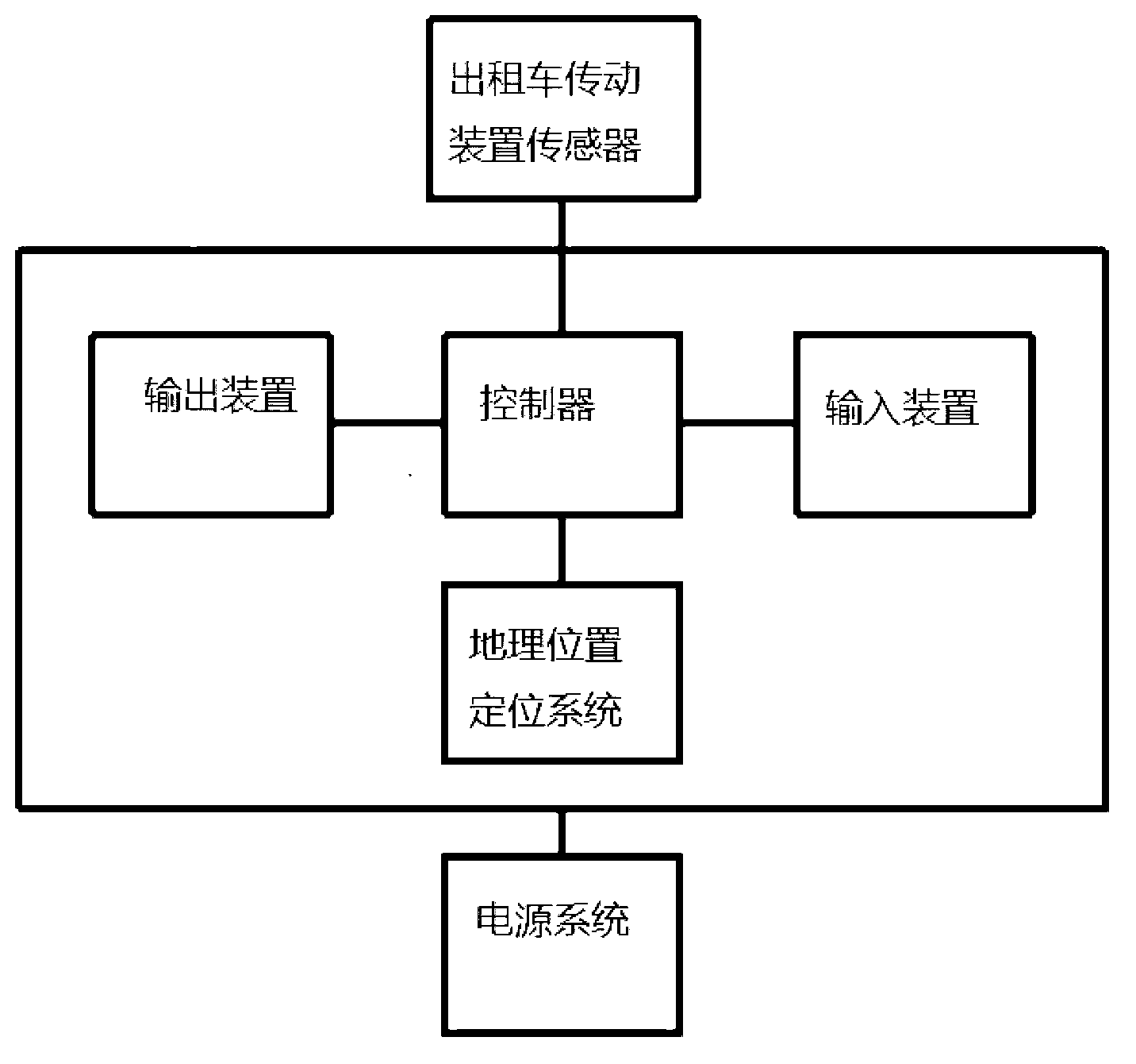 Taxi riding car-sharing coating method