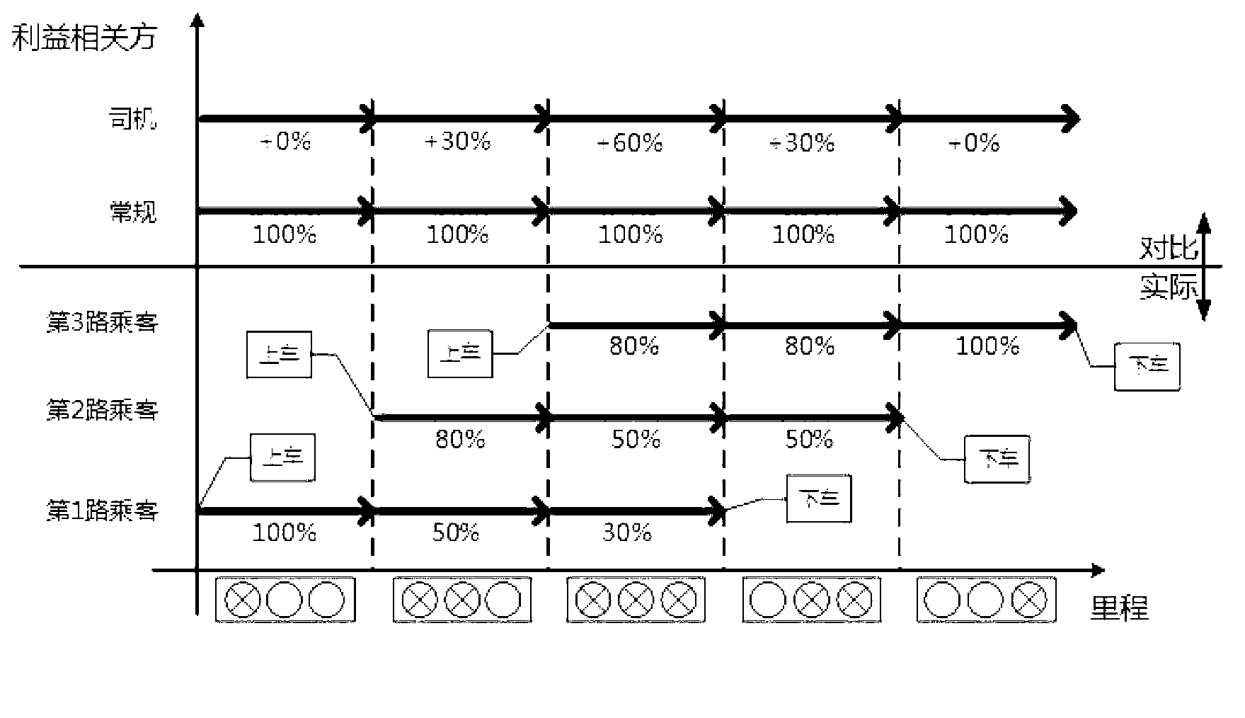 Taxi riding car-sharing coating method