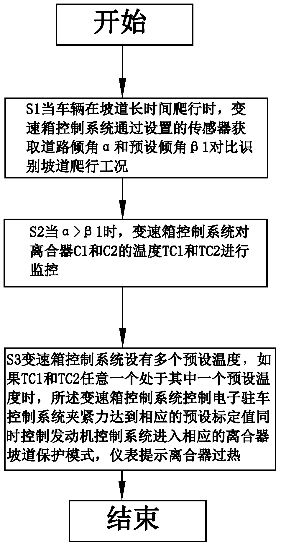 Overheat protection control method for dual-clutch automatic transmission