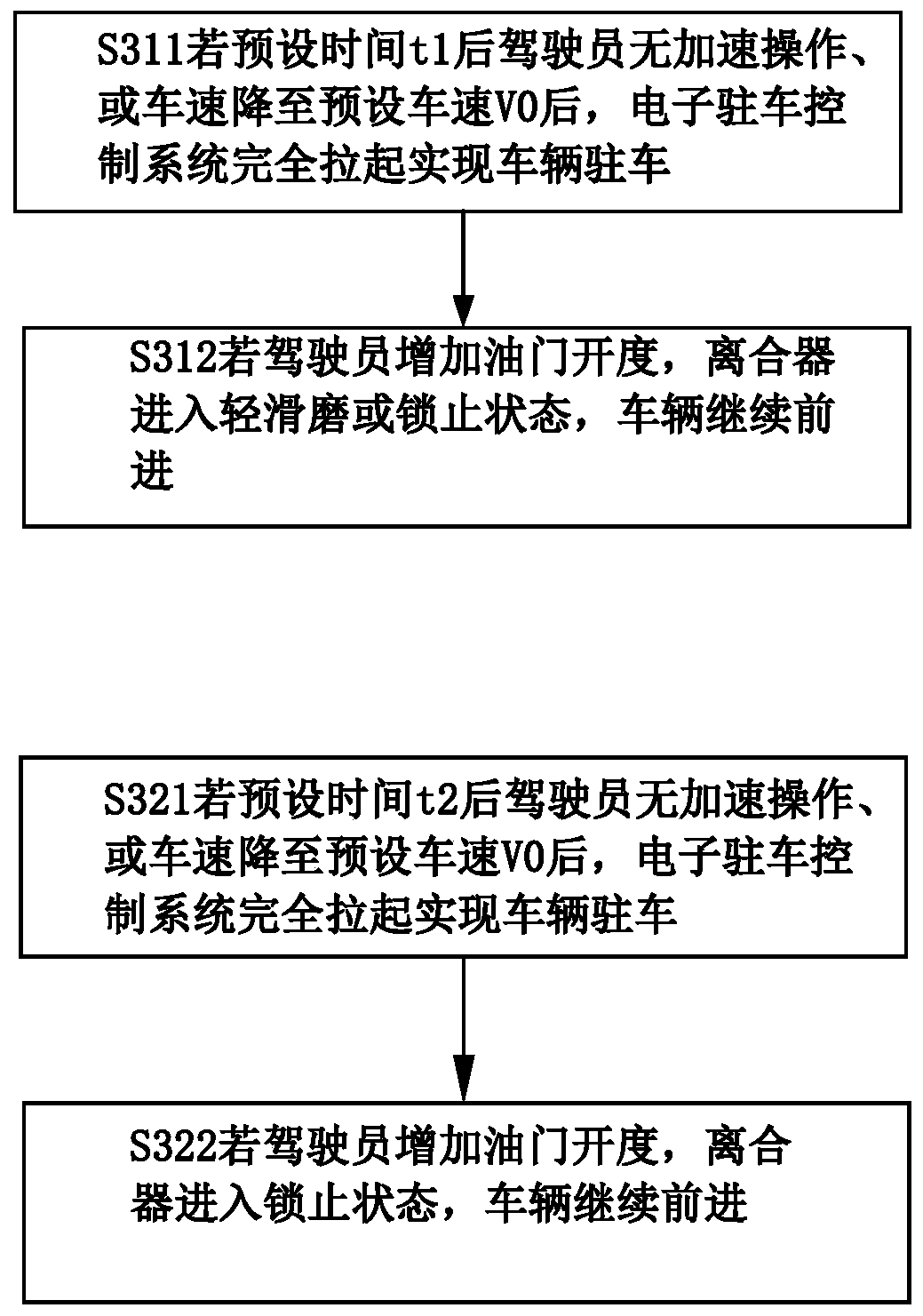 Overheat protection control method for dual-clutch automatic transmission