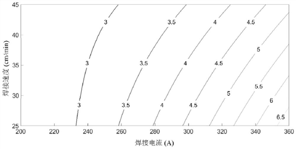 Method and system for establishing correlation models between welding process parameters and weld bead forming parameters