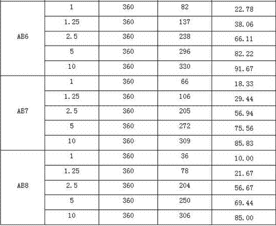 Synergistic acaricidal composition containing fluacrypyrim