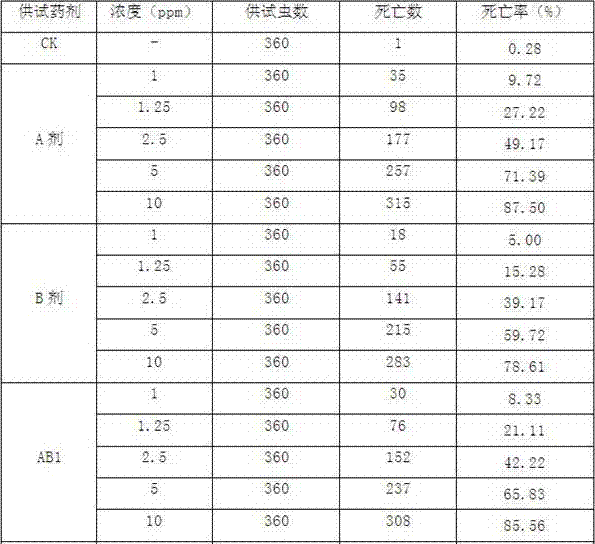 Synergistic acaricidal composition containing fluacrypyrim