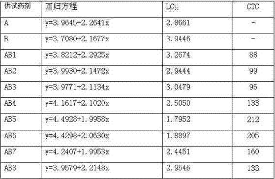 Synergistic acaricidal composition containing fluacrypyrim